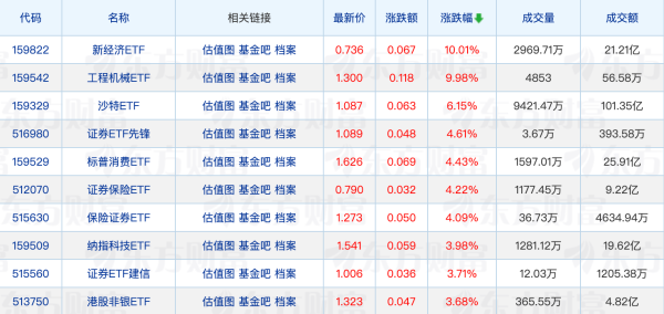 排名第一的炒股杠杆平台 多只基金连发风险提示;债券类ETF规模突破2500亿元