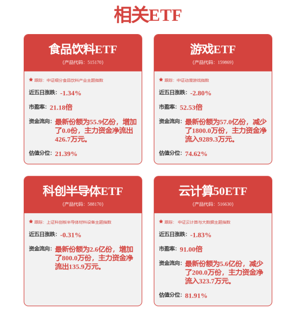 在线股票配资助手 A股收评：三大指数4连跌！创业板指下破2000点，贵金属、机器人板块跌幅居前